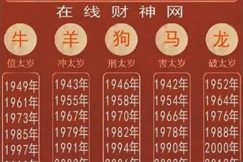 1984是什么生肖